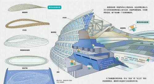 超级科学展示,超级科学展示的奇幻之旅